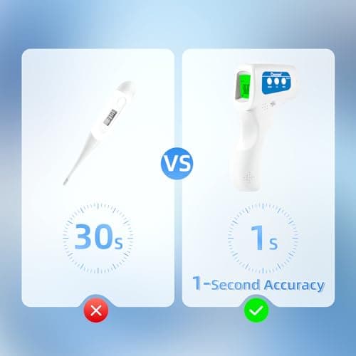 Berrcom 3-in-1 Contactless Infrared Forehead Thermometer for Fever Check | for Babies, Kids & Adults | 2-Pack | Batteries Included | JXB-178 (White) - Thumbnail 4