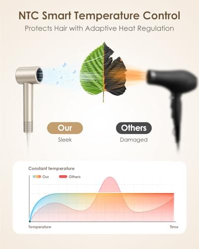 Hair Dryer Ionic with Diffuser - 160,000 RPM Professional High-Speed Blow Dryer, 500M Negative Ions Fast Drying for Women, Lightweight, Low Noise Dryer for Curly or Straight Hair - Thumbnail 5