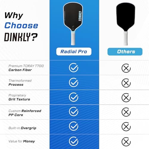 DINKLY Radial Pro Pickleball Paddle, T700 Raw Carbon Fiber Thermoformed with Foam Injected Walls, USAPA Approved Pickle Ball Racket, Engineered for Maximum Spin & Consistency (16mm Hybrid) - Thumbnail 5