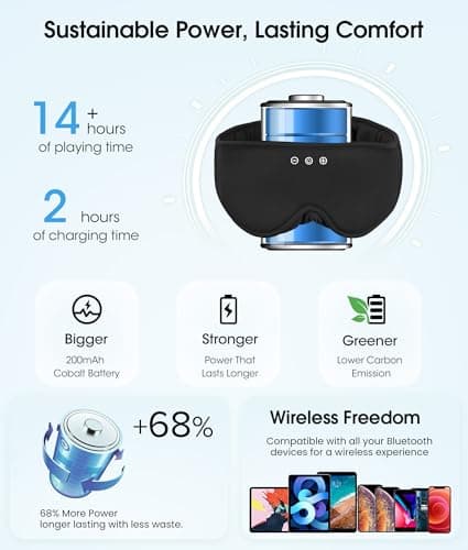 MUSICOZY Bluetooth Sleep Headphones, Wireless Sleep Mask with Bluetooth 5.4, Ultra-Thin Stereo Speakers, 14H Playtime, Comfortable Eye Mask for Side Sleepers, Travel & Relaxation Gifts for Men Women - Thumbnail 6