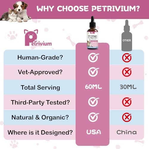 Petrivium Liquid Collagen for Dogs and Cats, 5 Types of Grass-Fed Collagеn (I, II, III, V & X) for Skin & Coat, Itch Relief, Hips & Joints with MSM, Biotin and Hyaluronic Acid, 2 Oz - Thumbnail 6