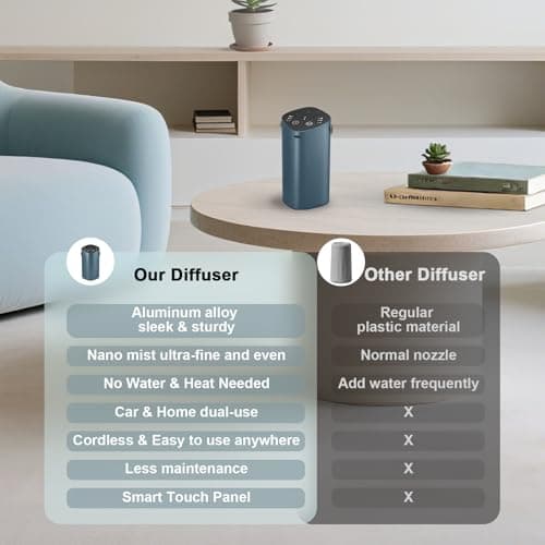 Waterless Essential Oil Diffuser for Car & Home, Aromatherapy Diffuser with 4 Timer (1/3/6/Off), 3 Mist Mode, Battery Operated, Air Scent Diffuser for Bathroom Office, Small Aroma Diffuser Greyblue - Thumbnail 6
