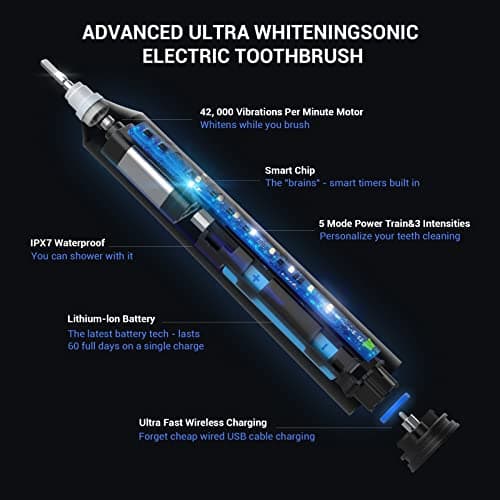 BAOVERI Sonic Electric Toothbrush for Adults and Kids - Wireless Rechargeable Toothbrush, 6 Brush Heads - 5 Brushing Modes with 3 Intensities - 42000 VPM Motor - Charge Lasts Up to 60 Days - Thumbnail 2