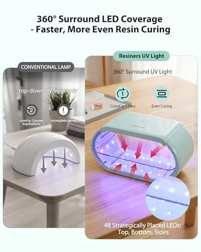 Resiners UV Light for Resin, Fast Even Curing Lamp with 360° UV Coverage, 48 LEDs Magnetic 2-in-1 Split Design, 1/3/5/10 min Timer, UV Light for Resin Curing, Jewelry, Trays & DIY Crafts - Thumbnail 2