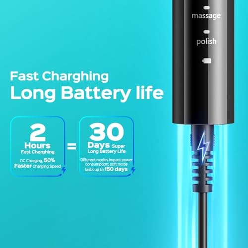 COSLUS Sonic Electric Toothbrush for Adults: 3 Intensities & 5 Modes Customized for Effective Yet Gentle Cleaning - 2 Types of Heads for Gentle or Daily Care, Travel & Family Home Use, Black, 1PC - Thumbnail 6