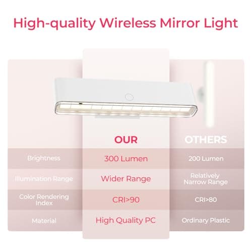 Wireless Vanity Light for Mirror - 4000mAh Rechargeable Stick On Makeup Light with CCT Modes & Dimmable Brightness, Cordless Lamp for Mirror, Vanity, Bathroom, Renter Friendly Gifts for Women - Thumbnail 2