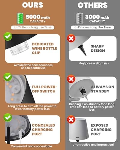 JCHPZR 2 Pack Cordless Table Lamp,Wireless Bottle Lamp,3 Level Dimming LED Portable Desk lamp,5000mAh Rechargeable Battery,One-Touch Power Off,Waterproof Outdoor,for Bedroom/Bars/Camping(Black) - Thumbnail 5