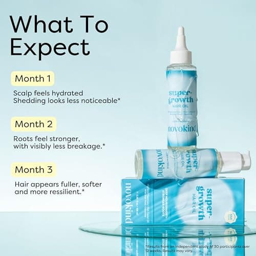 Novokind Rosemary Hair Growth Oil - Scalp Treatment for Thinning Hair, Improves Hair Density, Reduces Breakage & Deep Nourishment | Blended with Castor Oil, Biotin, Turmeric for Men & Women 3.38 fl oz - Thumbnail 4