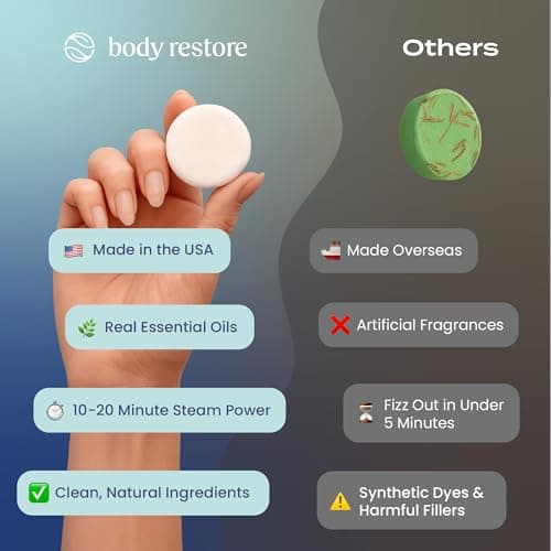 Body Restore Shower Steamers Aromatherapy 6 Pack – Easter Basket Stuffers, Easter & Birthday Gifts for for Men, Women, Girls & Boys, Stress Relief, Relaxation, Self Care – Clarity - Thumbnail 4