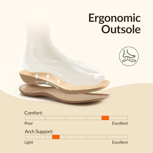 Rihero Orthopedic Sandals for Women Arch Support Flip Flops Orthotic White Sandals Comfortable Casual Thong Flat Sandals for Summer Vacation Size 7 - Thumbnail 4