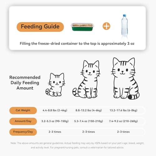 APL Freeze-Dried Cat Food, 0.5oz x 6 Pack | 90% Animal Ingredients, 65% Crude Protein | Chicken, Heart & Liver Recipe with Yucca Extract | Grain-Free, Complete Meal for Travel, Mixing & Sharing - Thumbnail 6