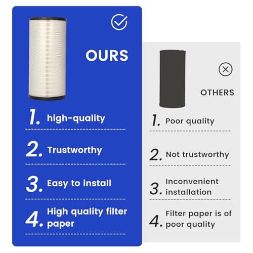 AUIVERED AF25247 Engine Air Filter - Compatible with Freightliners, Western Star 4900, Peterbilt & KW trucks - Replaces P534816, LAF4816, RS3539, CA8180, DNP534816, 1842427, Wix 46843 - Thumbnail 3