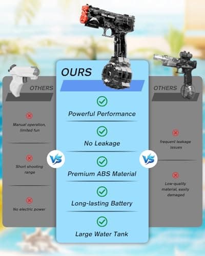 YTKIH Electric Water Gun for Adults&Kid,Transparent Automatic Squirt Guns High Powered IP67 Waterproof, Bodinator Classic Water Pistol Blaster Soaker for Summer - Thumbnail 2