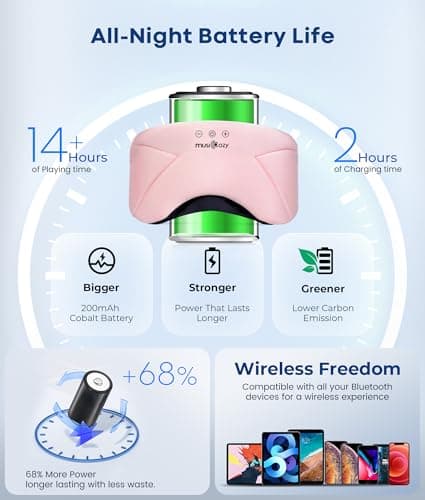 MUSICOZY Bluetooth Sleep Mask Headphones 5.4, Wireless Over-Ear Headphones Washable Zipper Sleep Headphones Mask with HD Stereo Speakers for Side Sleepers Travel & Relaxation, Gifts for Men Women - Thumbnail 6