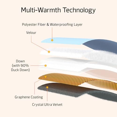 HAPAW Hand Warmers Rechargeable with 10000mAh Battery, Portable Graphene Heated Electric Hand Warmer Pouch, 5 Level Adjustable Temperature for Women, Men, Kids, Hunting, Camping & Xmas Gifts - Thumbnail 4