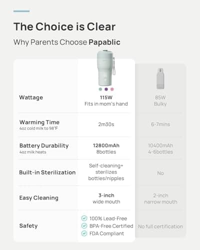 Papablic Portable Bottle Warmer Pro for Travel – Fast Heating, Built-in Sterilizer, 30W Fast Charge, 5-Temp Control, Easy-Clean Wide Mouth, Baby Milk Warmer for Breastmilk & Formula, Lilac Purple - Thumbnail 6