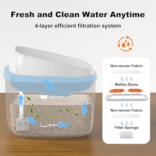 HOLAPAW Dog Water Fountain for Large Dogs, 2.1Gal/8L Dog Water Bowl Dispenser, No Spill Automatic Pet Water Fountain for Dogs Cats Multiple Pets with Ultra Quiet Pump, 3 Filter Replacement, Blue - Thumbnail 6