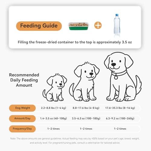 APL Freeze-Dried Dog Food, 0.7oz x 6 Pack | 77% Fresh Meat, 70% Chicken, 55% Crude Protein, Pumpkin & Superfood Recipe | Supports Dental Health, Skin & Coat | Ready-to-Serve - Thumbnail 6
