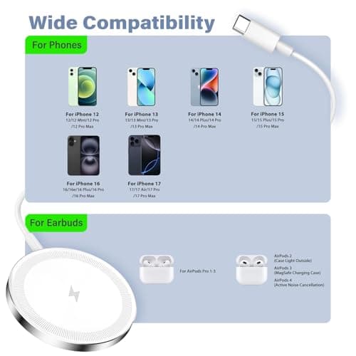 Magnetic Wireless Charger Charging Pad: 15W Qi Fast Portable Slim Charger Puck for iPhone 17 Air 16e 16 Pro Max 15 14 13 12 Series & Samsung Galaxy S25 Ultra- Include USB-C/A Dual Ports (3Pack White) - Thumbnail 2