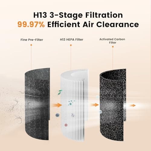 Arint Portable Car Air Purifier-True HEPA Mini Air Purifier with LCD Display,15dB Quiet,USB-C Charging,Filters Smoke/Dust/Pet Dander in Car/Office/Desk/Travel（Pink） - Thumbnail 3