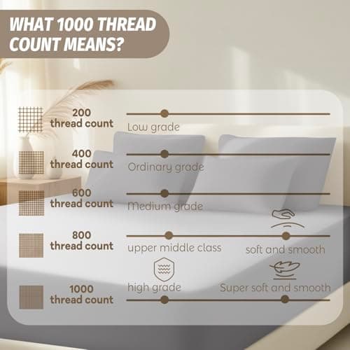 Baigee Luxury 100% Egyptian Cotton Fitted Sheet King Only – Cotton Fitted Sheet Long Staple, Breathable and Durable, Deep Pocket 15"-18"(78"x80",Dark Grey) - Thumbnail 6