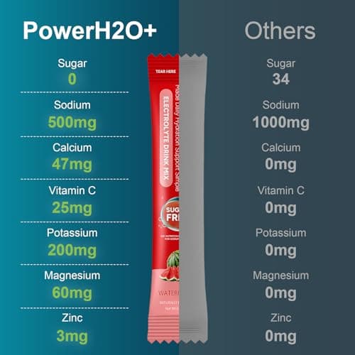 PowerH2O+ Electrolytes Powder Packets, 20 Sticks Hydration Packets Sugar Free, Electrolyte Drink Mix Travel Electrolyte Packet for Rapid Hydration (0.21 Ounce (Pack of 20), Watermelon) - Thumbnail 5