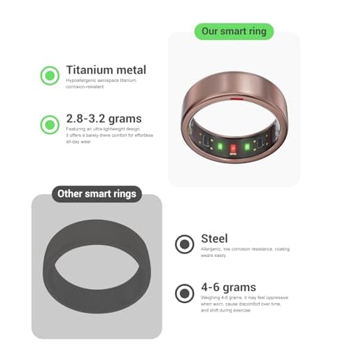 POBOVi Ring OnePlus - Ultra-Thin Titanium Smart Ring - 7 Days Battery Life - Fitness/SPO₂/Stress/HR/Sleep Skin Temperature Tracker - No App Fee - iOS&Android Compatible (Rose Gold, 9) - Thumbnail 6
