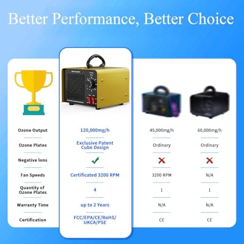 120,000mg/h 0zone Generator High Capacity Ozone Machine & 1 Billion Negative Ion Air Purifier for Home, Car, Pet Odor Removal, O3 Odor Eliminator up to 8,000 Sq. Ft.(Black) - Thumbnail 6