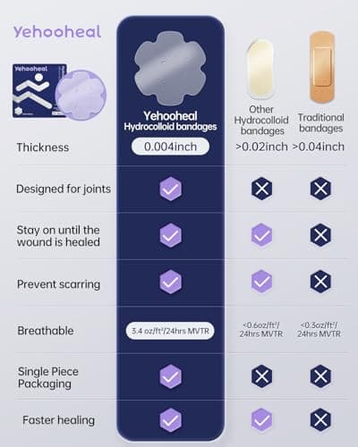 yehooheal Hydrocolloid Adhesive Bandages Dressing,0.004inch Ultra-Thin Skin-Like Waterproof Faster Healing Patch,for Outdoor Sports First Aid Wound Care Sensitive Skin(3.15in*3.15in, 2Count) - Thumbnail 6