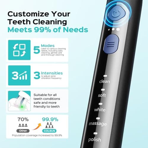 COSLUS Sonic Electric Toothbrush for Adults: 3 Intensities & 5 Modes Customized for Effective Yet Gentle Cleaning - 2 Types of Heads for Gentle or Daily Care, Travel & Family Home Use, Black, 1PC - Thumbnail 4