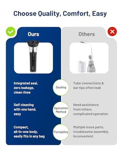 KAUGIC Earwax Removal Tools - One-Hand Ear Wax Removal Kit Manual Ear Irrigation Flushing System, Safe, Comfortable & Easy to Use Earwax Remover - Thumbnail 2