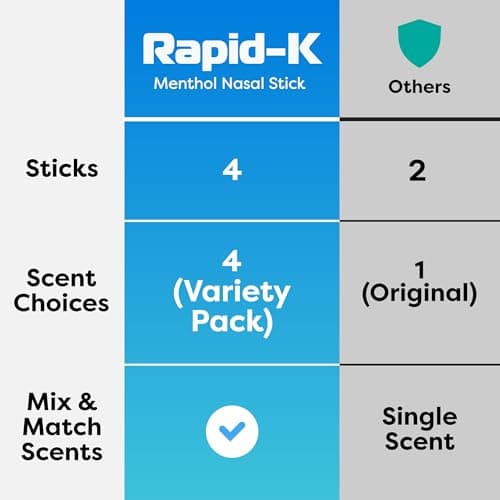 Nasal Sticks (4 Pack) – Nasal Inhaler Stick for Allergy Support, Sinus Relief, Focus Boost – Menthol Vapor Inhalers with Essential Oils (Mint, Lavender, Tropical, Wintermint) - Thumbnail 6