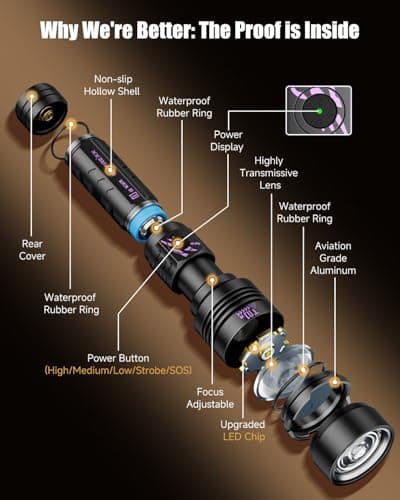 SKYFIRE Rechargeable Flashlights High Lumens: LED Super Bright Flashlight 3000lm Zoomable 5 Modes Tactical Waterproof Powerful Flash Light for Camping, Emergency, Holiday Gift (with Ignition Lens) - Thumbnail 6