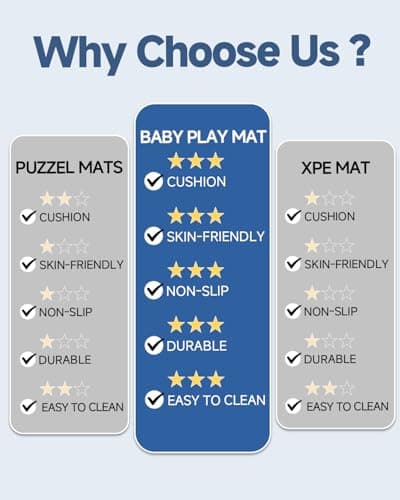 Thick Baby Play Mat for Floor,Padded Foam 47x47 Playpen Mat,Ultra Soft Support & Plush Feel Nursery Rug,Non Slip for Toddler,Infants,Kids Play,Yoga,Baby Crawling,Tummy Time (Dark Grey) - Thumbnail 5