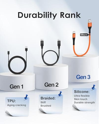 COOLSELL Short USB A to USB C Cable 1ft, Soft Silicone 60W Fast Charging Cord Type-C Compatible with iPhone 17/16/15 Samsung Galaxy S23 S22 Google Pixel, iPad for Power Bank/Car/Office/Travel - Thumbnail 5
