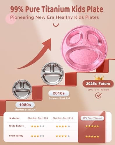 Titanium Kids Plates, Beyond Food-Grade Toddler Plates Naturally Hygienic Baby Plates Balanced Nutrition Smart Divided Portion Control Plate Non - Toxic Appetite Colors Dishwasher Safe - Thumbnail 2