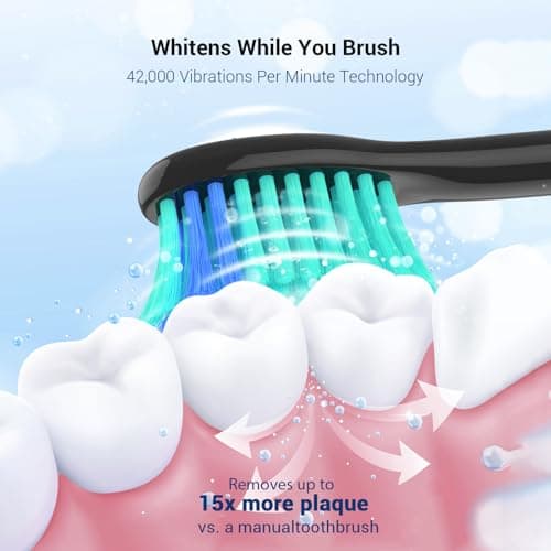 BAOVERI Sonic Electric Toothbrush for Adults and Kids - Wireless Rechargeable Toothbrush, 6 Brush Heads - 5 Brushing Modes with 3 Intensities - 42000 VPM Motor - Charge Lasts Up to 60 Days - Thumbnail 3