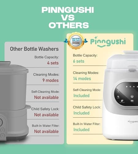 PINNGUSHI【Upgraded】Baby Bottle Washer Pro, Sterilizer, Dryer & Water-Filter, 5-in-One Cleaning Machine Fits 6 Bottles, Pump Parts & Baby Essential, No More Hand Washing for Busy Moms & Parents - Thumbnail 6