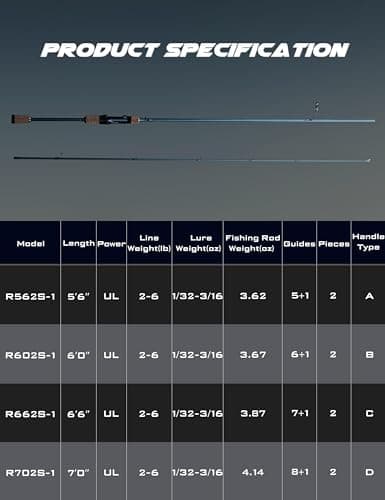 LITTMA Rezil Ultralight Trout Fishing Rod – Reinforced Carbon Fiber, 2-Piece Travel Design, Sensitive Freshwater & Light Saltwater Spinning Rod with Cork Handle & Stainless Steel Guides - Thumbnail 5
