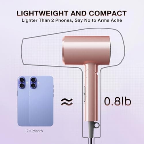 BABONIR Ionic Diffuser Hair Dryer for Curly Hair, 1875W Fast Drying Blow Dryer with Diffuser and Concentrator Nozzle, Compact & Portable Negative Ion Hairdryer Blowdryer, 3 Heat 2 Speed Settings, Pink - Thumbnail 5