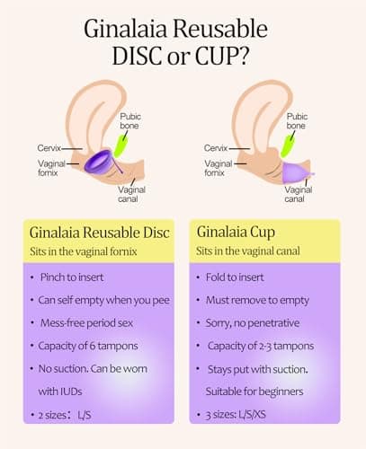Ginalaia Reusable Menstrual Disc, Ultra-Soft Medical-Grade Silicone Period Disc for Women Wear 12 Hours 2 Size for Light & Heavy Flow Removal String (Purple+Pink, L+S) - Thumbnail 5