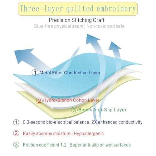 AddBili Conductive Metal Fabric Grounding Mat Set with Grounding Wristband and 15ft Cord for Bed/Desk/Floor/Feet - Machine Washable, Healthy Material to Improve Sleep and Wellness35-45-W - Thumbnail 3