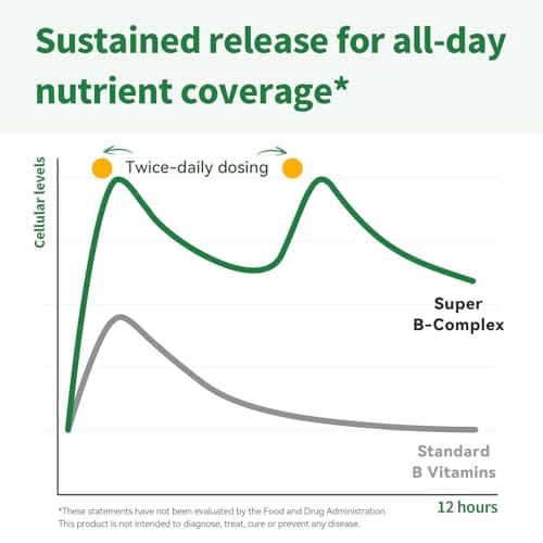 iMATCHME Methylated B Complex Liquid Drops - Max Absorption L-Methylfolate (L-5-MTHF), Vitamin B12 Methylcobalamin, B6 - with Ashwagandha & Saffron for Energy, Focus & Brain Health - Vegan, 2 Fl Oz - Thumbnail 3