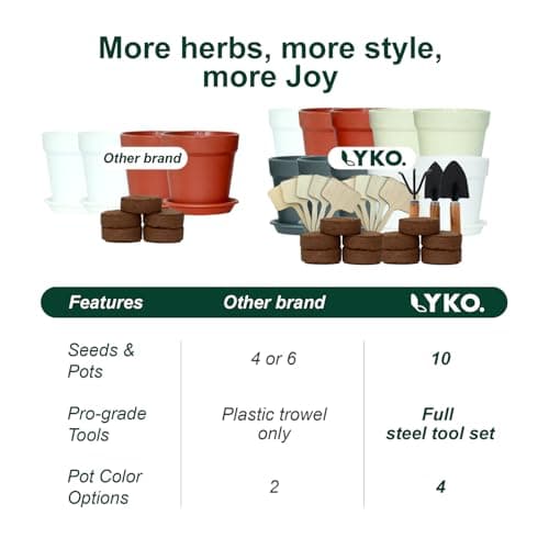 10 Indoor Herb Garden Kit, 33pcs Complete Kitchen Herb Starter Set Including 4-Color Pots, Soil & Tools, Unique Gift Ideas for Plant Lovers, Women, Men, Mom, Friend, Birthday, Housewarming, Christmas - Thumbnail 4