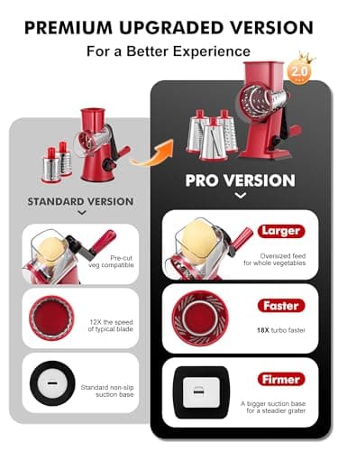 GDL Rotary Cheese Grater Hand Crank - Upgraded Cheese Shredder with 4 Interchangeable Blades, Rotary Grater with Non-slip Suction Base, Easy to Clean Kitchen Grater Slicer Grinder for Vegetable Nuts - Thumbnail 2