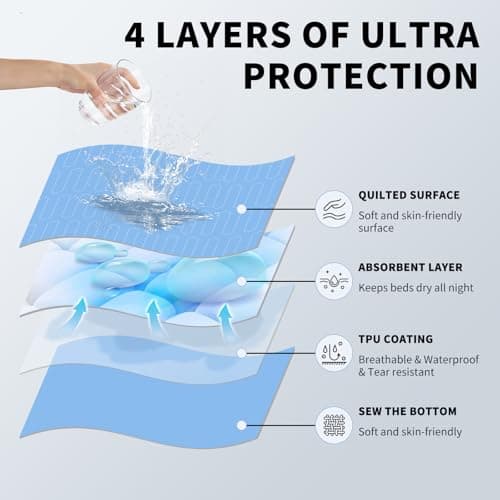 Hiiksolo Reusable Leakproof Bed Pads, 4 Pack 34" x 36" Washable Heavy Absorbency Incontinence Underpads, Blue Mattress Protector for Adults, Children, Pets - Thumbnail 3