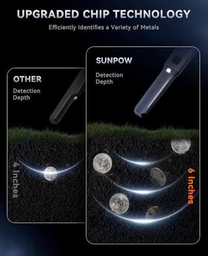 SUNPOW Metal Detector Pinpointer Rechargeable – 800mAh Battery for 15H Use – IP68 Fully Waterproof Handheld Wand – High Sensitivity 360° Detection – Treasure Hunting Tool for Adults & Kids – NXGD02 - Thumbnail 6