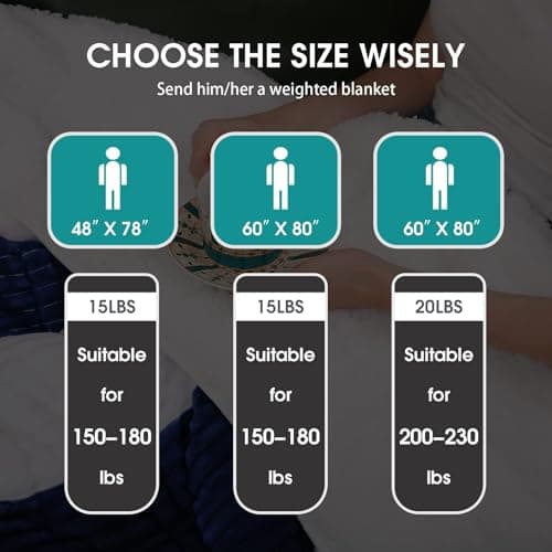 Sherpa Weighted Blanket for Adults 15lbs, 48"x72", Twin Full Size Fuzzy Heavy Throw Blanket for 120-160lbs, Microfiber Soft Thick Big Blankets Weighted Comforter Breathable Gift for Sleeping, Navy - Thumbnail 4