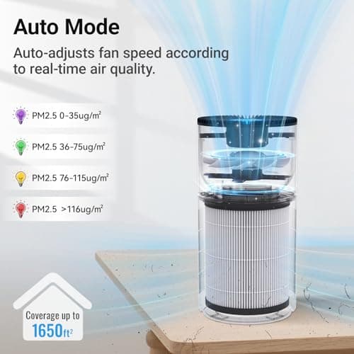 Air Purifiers for Home Large Rooms, Cobectal Air Cleaner with H14 True HEPA 3-in-1 Filter Covers up to 1650ft², Air Quality Sensor, Aroma Function & Sleep Mode, Pet Air Purifier, White - Thumbnail 4
