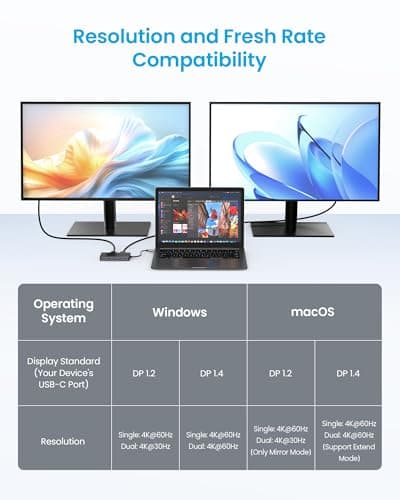 USB C Docking Station Dual Monitor, 9-in-1 USB Hub with 2 HDMI 4K@60HZ, 1×1000Mbps Ethernet, 3× USB 3.0, 1× Type C, 1× PD Charging, 1×3.5mm Audio, HDMI Adapter for Laptops/Computer/Tablets/Mac/Windows - Thumbnail 4